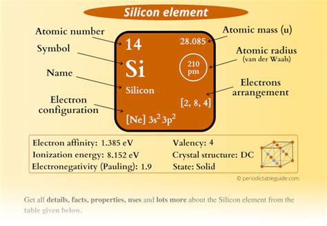 si periodic table